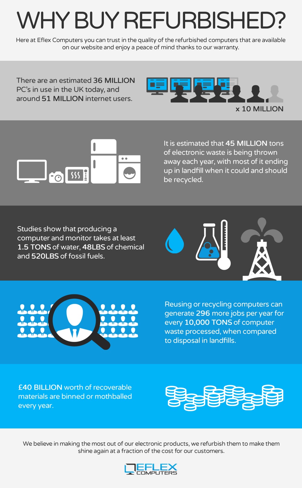 Infographic Eflex